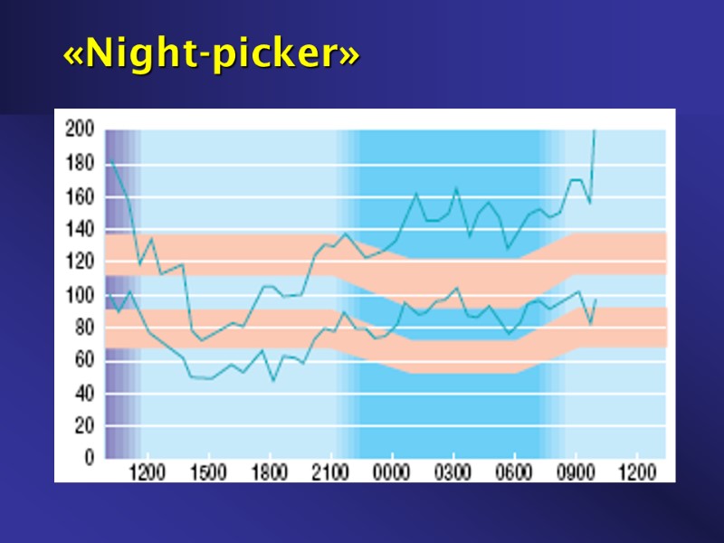 «Night-picker»